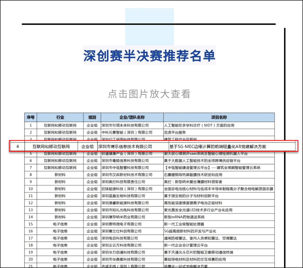 喜讯！博乐信息成功晋级深创赛半决赛